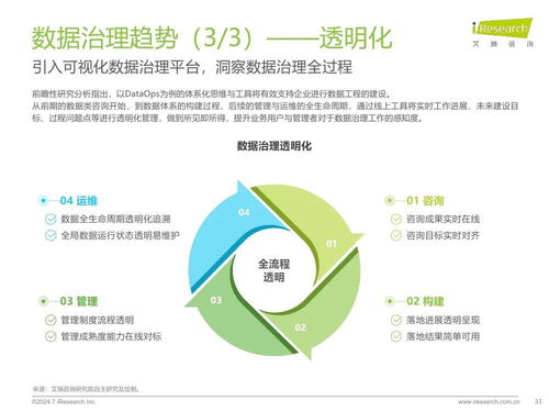 《艾瑞咨詢2024年中國(guó)企業(yè)數(shù)據(jù)治理白皮書(shū)》 驅(qū)動(dòng)企業(yè)數(shù)字化轉(zhuǎn)型的核心戰(zhàn)略
